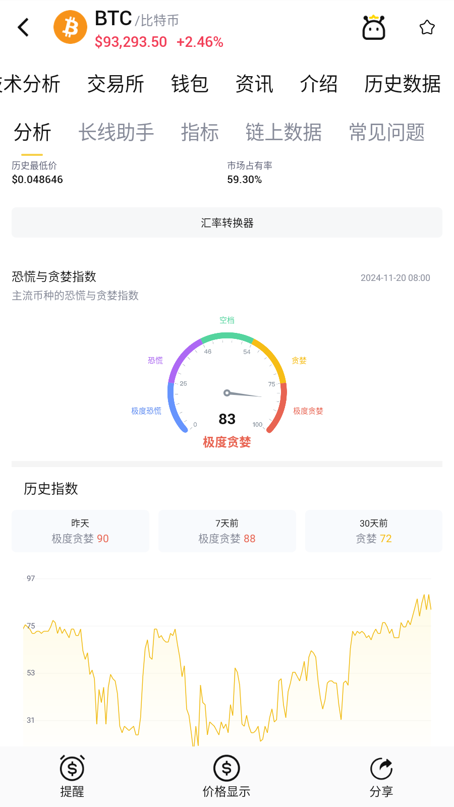 巨鲸静默期与MicroStrategy增持计划碰撞：比特币正在蓄力还是暗示变盘前兆？