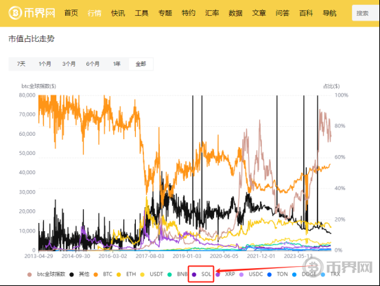 俄罗斯银行为何将比特币列为最赚钱的投资之一？背后原因解析