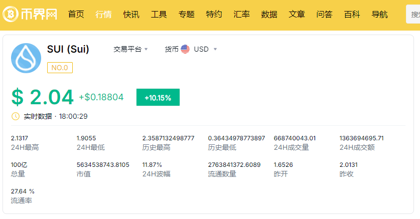 从长期角度看，以太坊当前价位会不会套牢投资者？