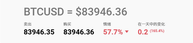 比特币减半机制如何影响供应、需求及市场？全面解析！