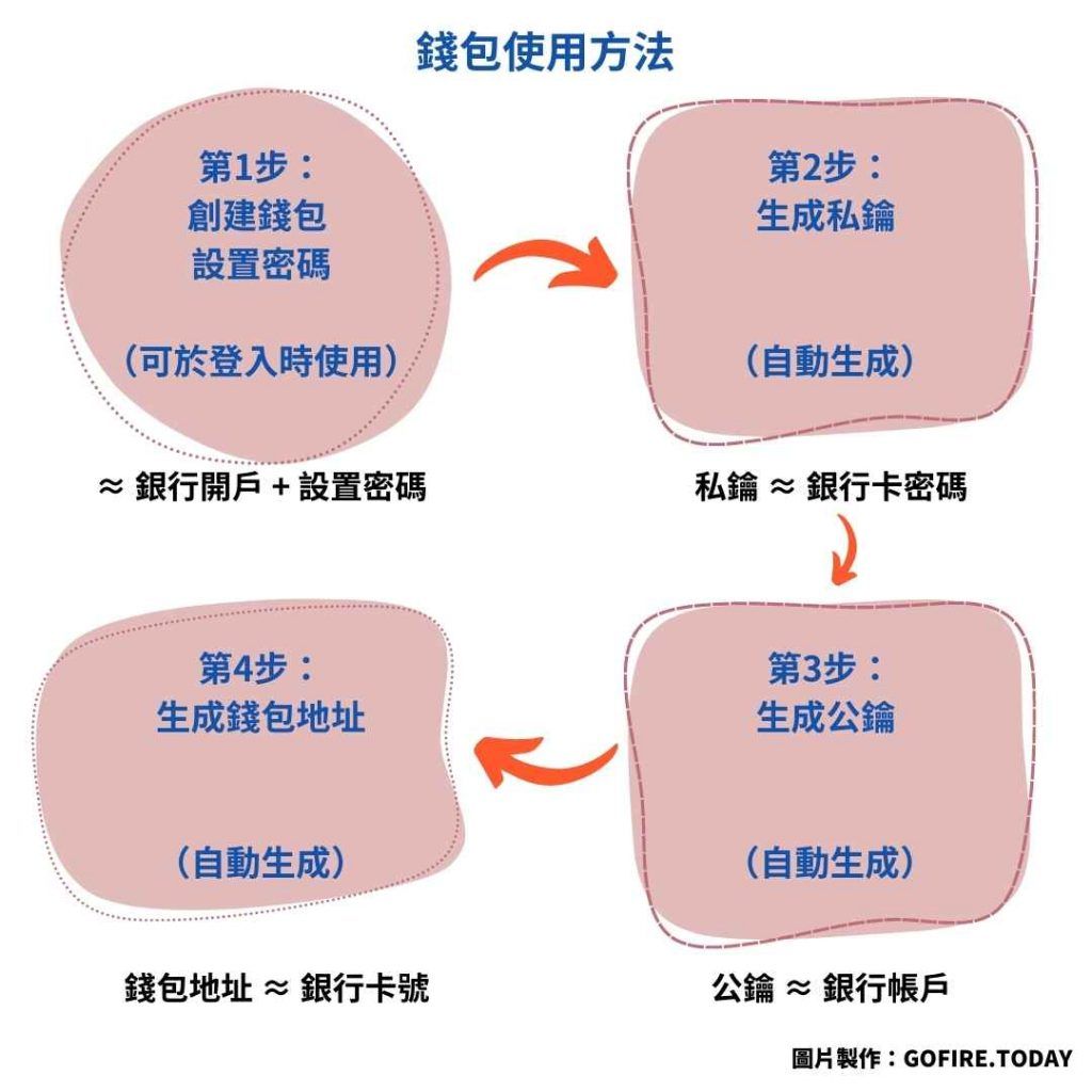 2025年新手加密货币投资有哪些常见误区？十大投资陷阱揭秘