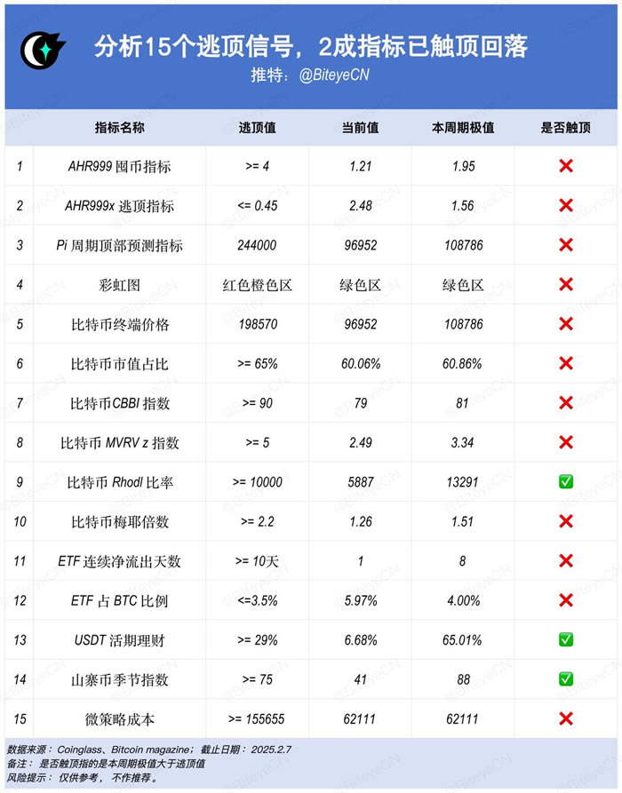 技术分析必备的8大指标有哪些？如何抢占行情先机？