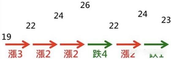 如何通过十大指标挑选潜力大的山寨币？