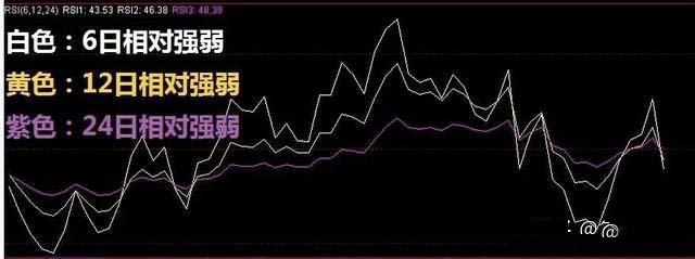 为什么散户常出现小赚大亏的投资困境？
