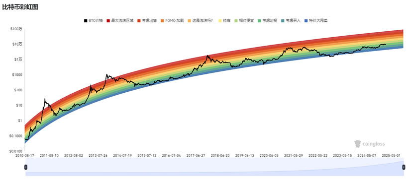如何寻找百倍币？七大黄金策略助你发现潜力币？