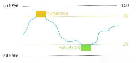 合约稳定套利最简单的方法有哪些？如何操作？