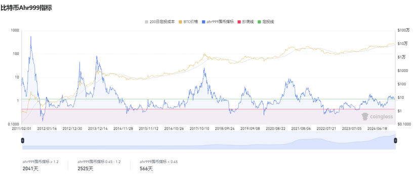布林通道(BOLL)如何使用？短线操作获利秘诀有哪些？