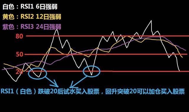 AI加密货币爆发原因是什么？FET、AGIX、RNDR如何引领智能投资新纪元？