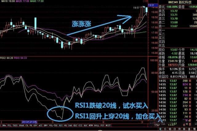 OM币和LUNA币哪次崩溃更严重？两大加密货币崩盘历史全面对比分析！