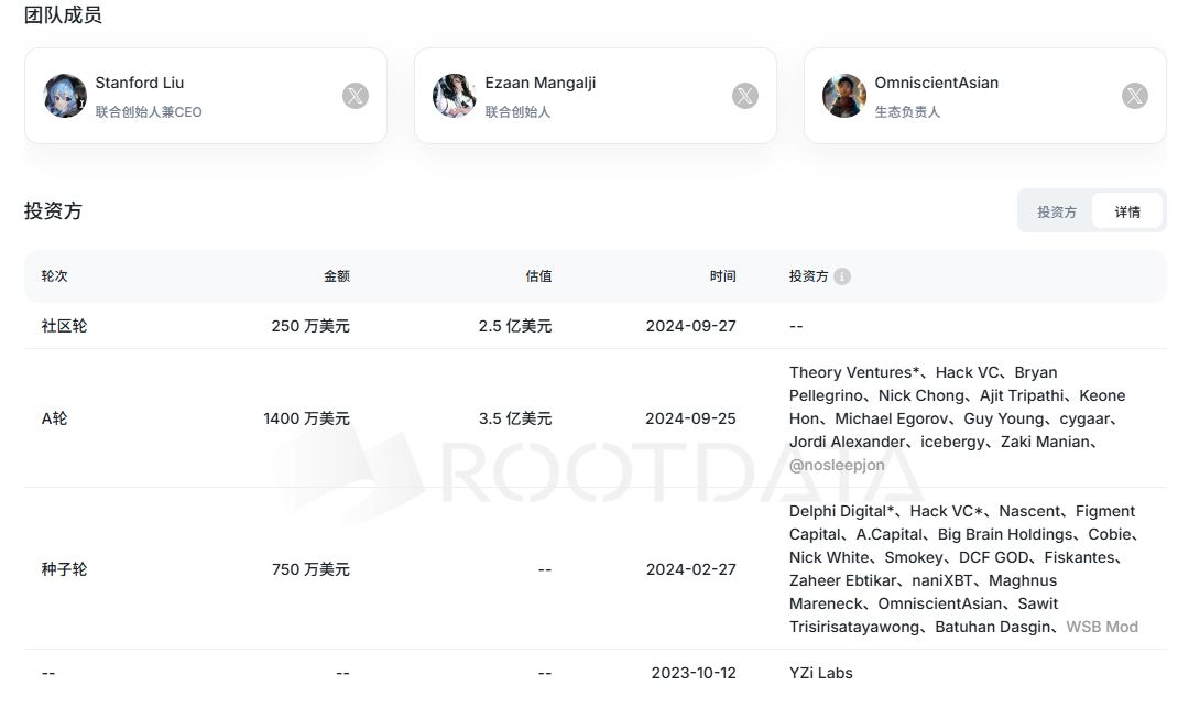 KernelDAO是什么？KERNEL币价上涨的原因有哪些？