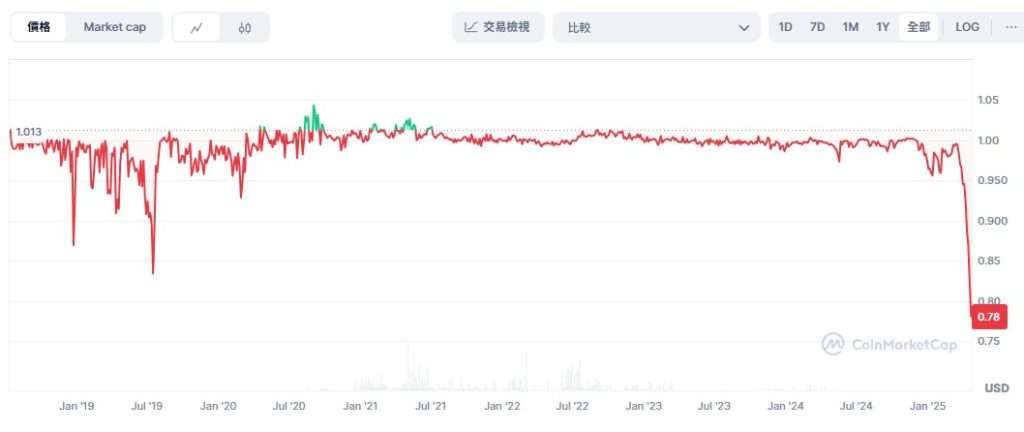 奇亚币为何大涨22%？硬盘挖矿项目Chia挑战美股IPO上市