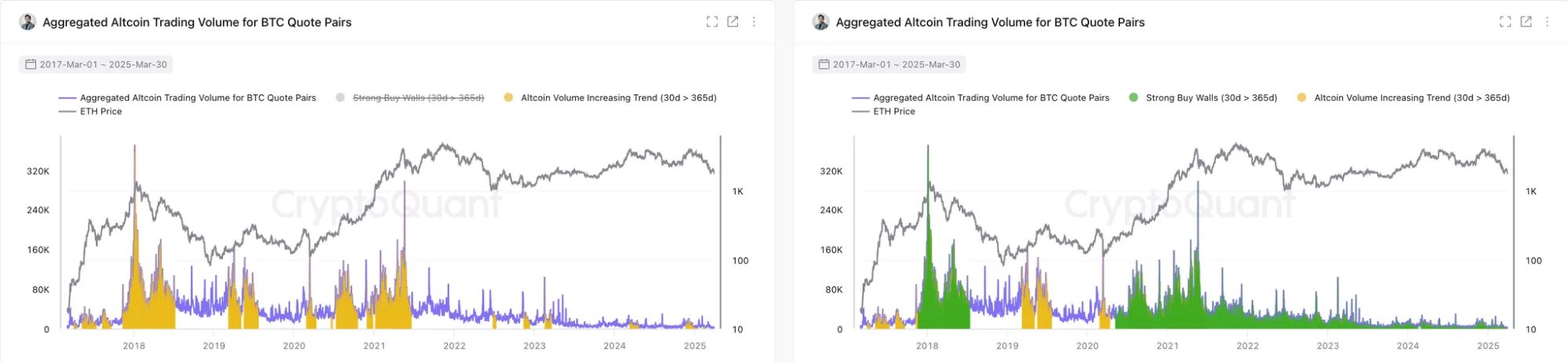 马斯克将推特简介改为比特币，BTC价格为何瞬间上涨19%？