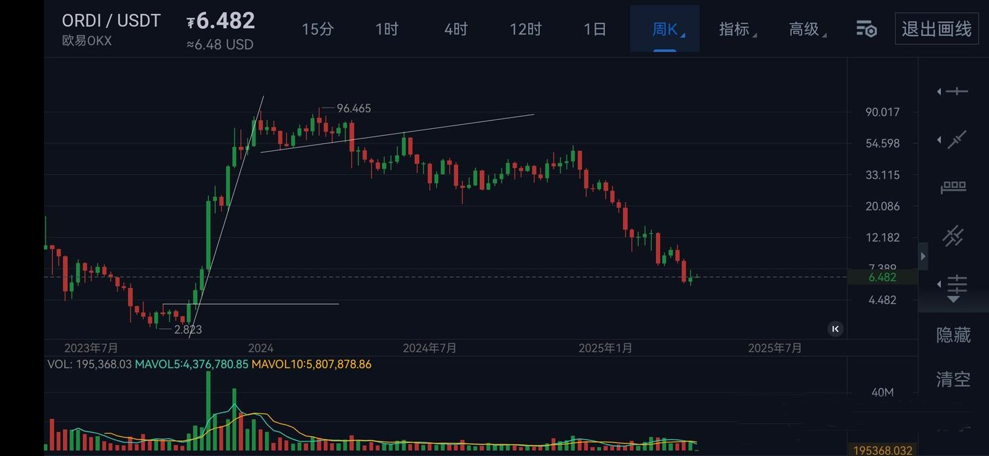 VTC币（VTCoin）是什么？VTC币上线了哪些交易所？