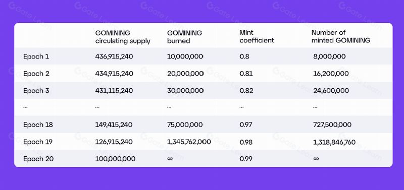 Visa为何携手Coinbase推出加密货币借记卡？该卡使用方式与普通借记卡有何区别？