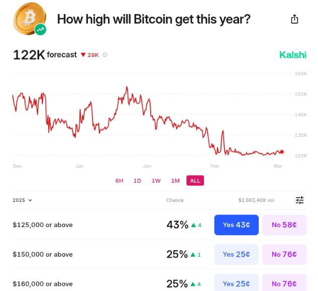 PayPal推出稳定币意味着什么？对加密市场和用户有何影响？