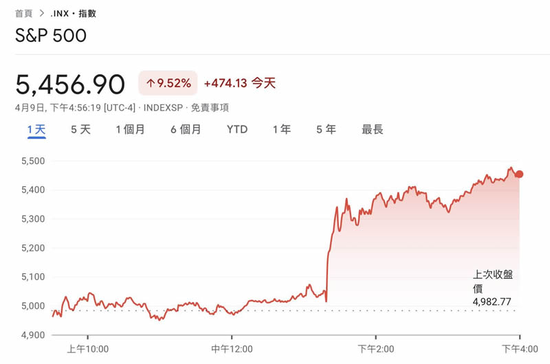 比特币为何跌破6.3万美元？ETF为何出现3月初以来首次净流出?