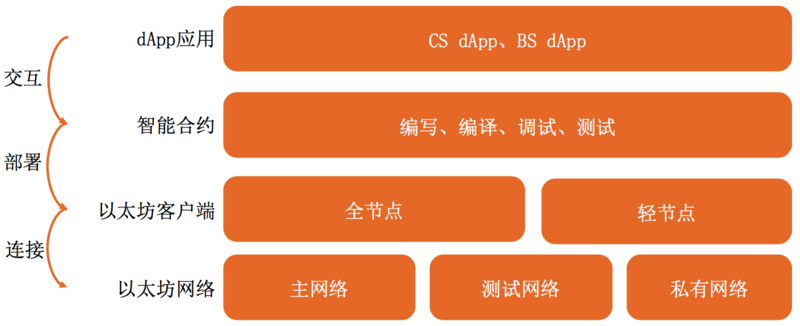 印度为何成功查获BitConnect加密货币诈骗案涉案资产1.98亿美元？案件背后有哪些细节？