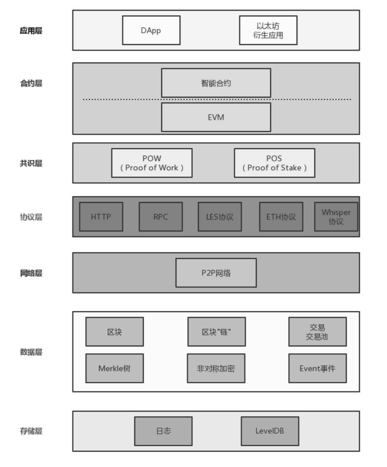 Binance HODLer空投Lagrange (LA)上线，Eigen Labs裁员25%并聚焦EigenCloud，这意味着什么？