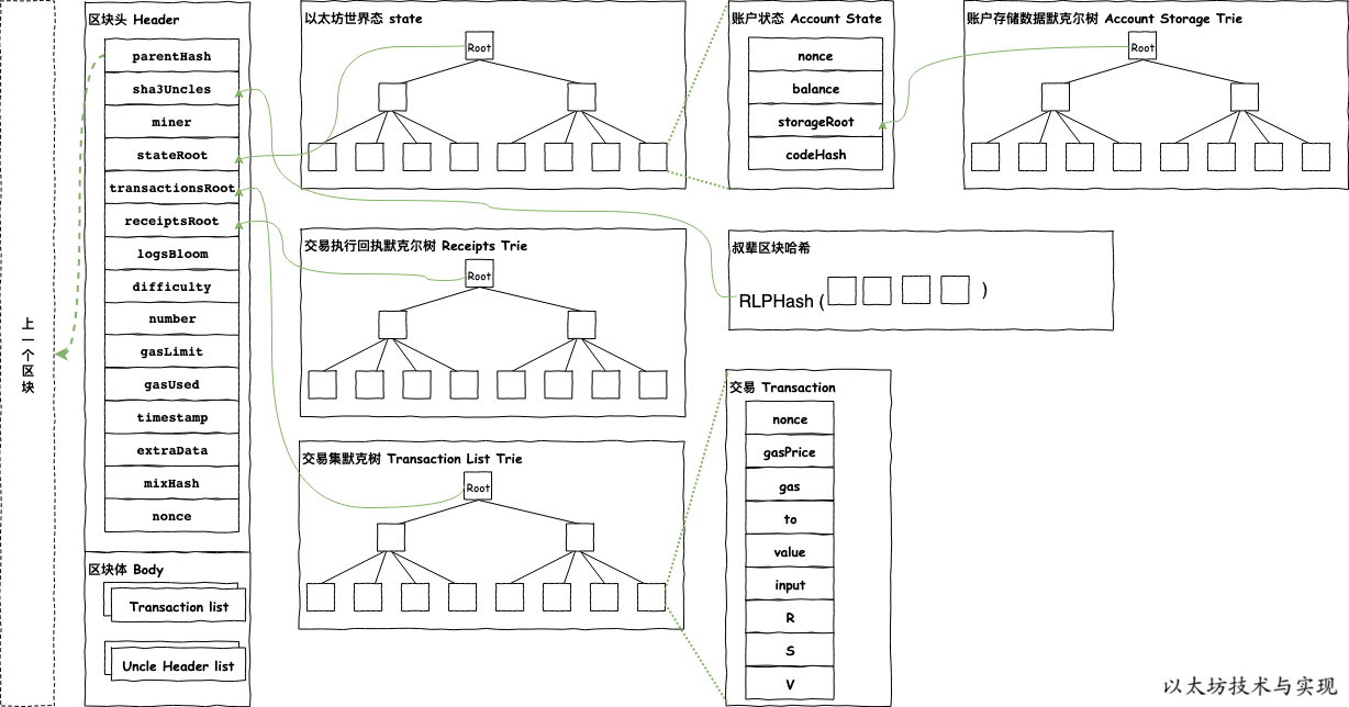 美国为何拟推“BTC 债券”？能否通过比特币增值抵消数万亿美元国债？