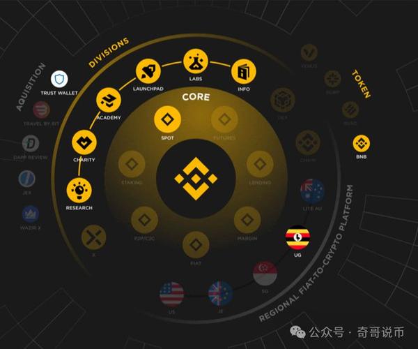 MuskIt团队宣布推出Musk Tower，阿联酋真的将成为全球创新与加密货币中心吗？