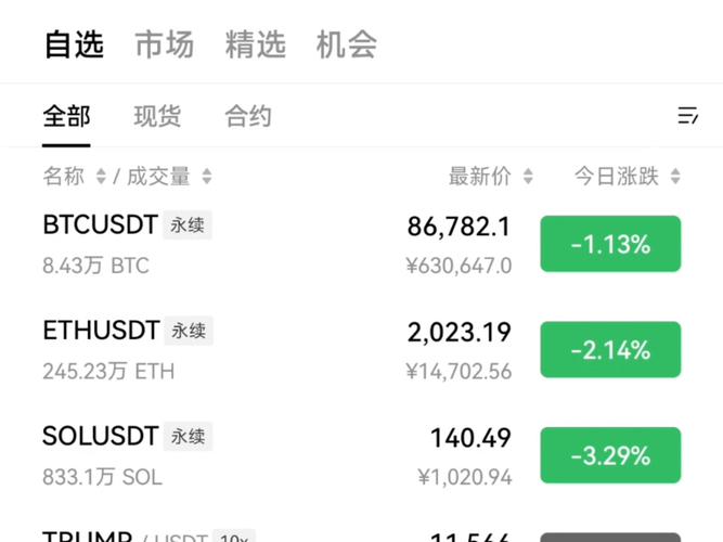 ZRO 代币的多重应用与未来增长前景如何？从治理到质押有哪些亮点？