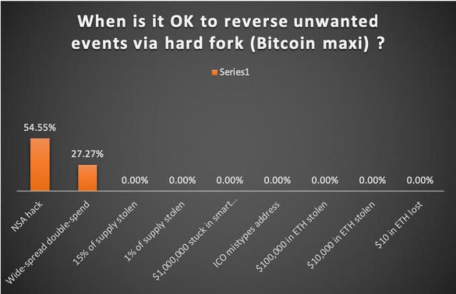 MyStonks上线“默克尔树”功能：真的能提升美股链上资产的透明度与可信验证吗？