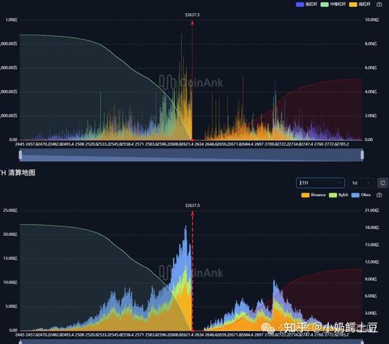 Matrixport市场观察：BTC巨鲸出货，ETH持续领涨，资金流向透露了哪些市场信号？