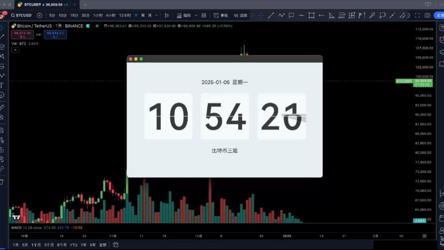 “费用开关”激活，RESOLV有可能成为下一个ENA吗？