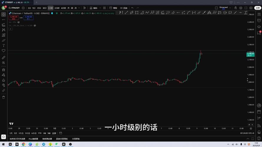 玩转低买高卖：1inch团队入场现货交易真的稳赚不赔吗？