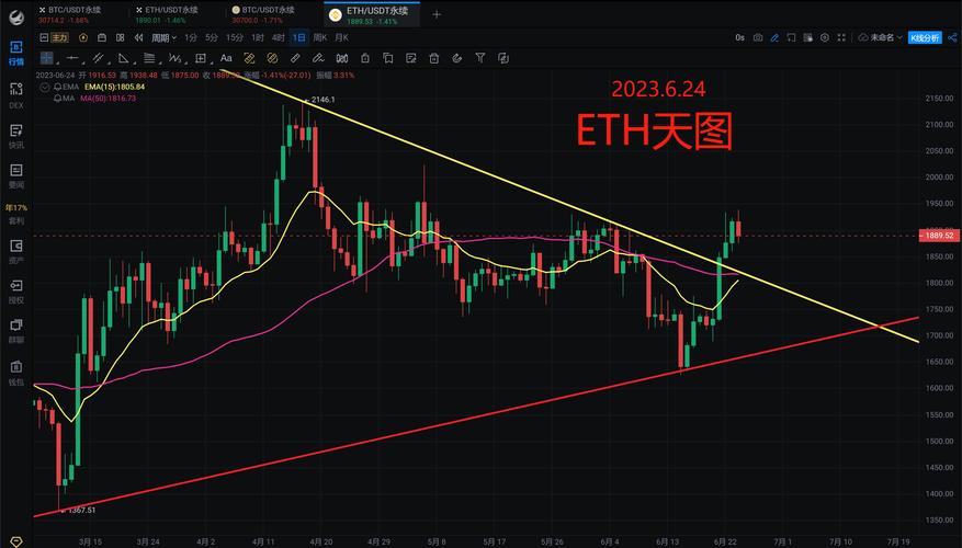 以太坊单月暴涨70%：背后究竟发生了什么？