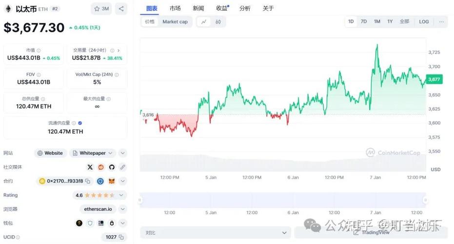 贝莱德BUIDL基金如何运作？它将对RWA市场格局产生哪些影响？