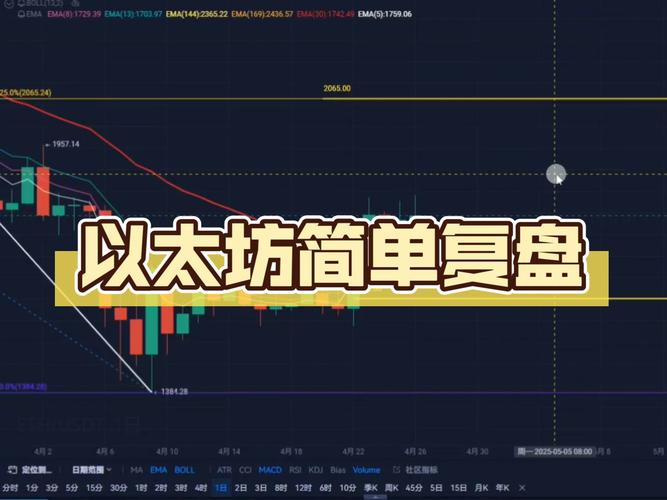 Movement幕后顾问爆料：为何大量$MOVE被内部指定钱包抛售？