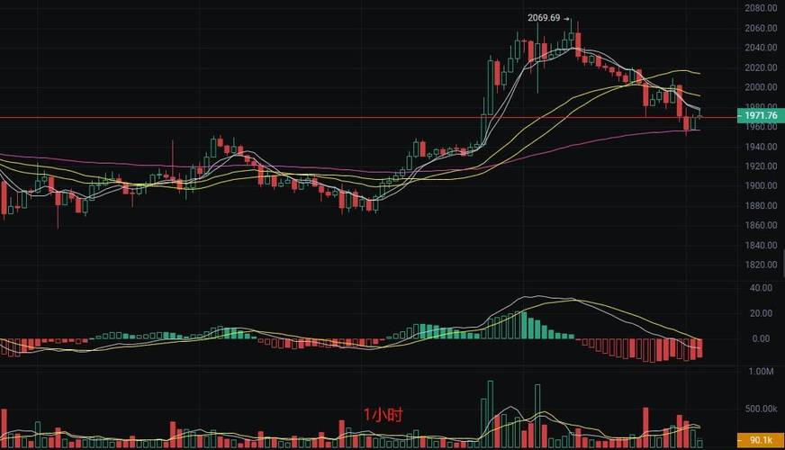 a16z建议创业者：面对低留存率，直接转型真的比拯救更有效吗？